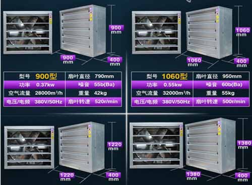 镀锌板负压抽风机1380/1220/900/1100型号参数