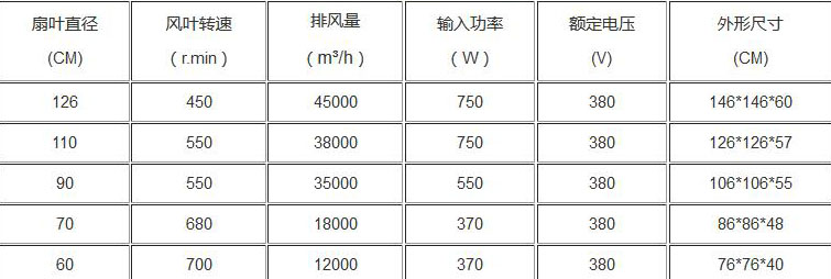 负压风机参数_负压风机各种型号规格