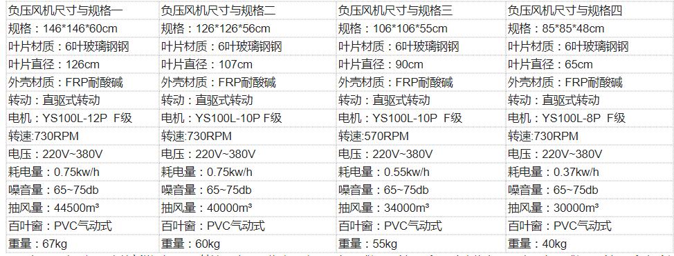 速吉牌负压风机尺寸与参数,负压风机型号与规格大全